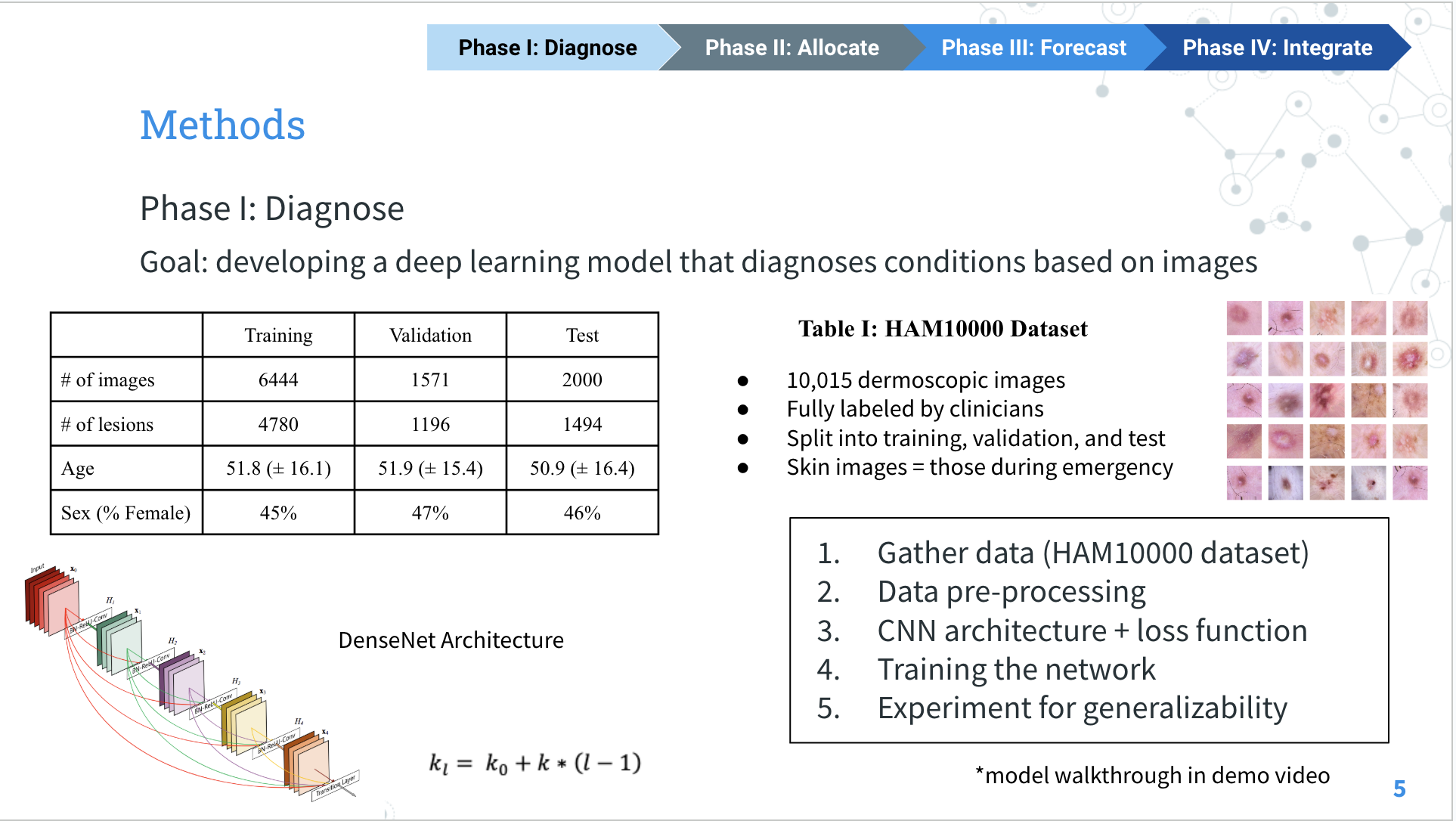 Healthcare Supply Chain Automation